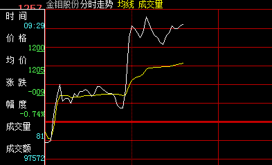 钼行业准入条件出炉 钼概念股直线拉涨
