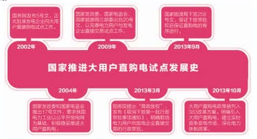 -中国电力网(www.chinapower.com.cn)版权所有
