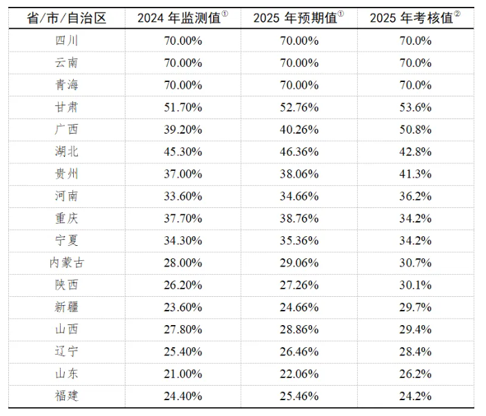 电解铝绿电消费考核目标发布，估算行业吨铝绿证成本最低约19元